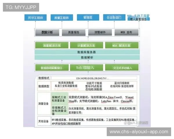 赛车运动员心理训练方法与数据分析(272 )